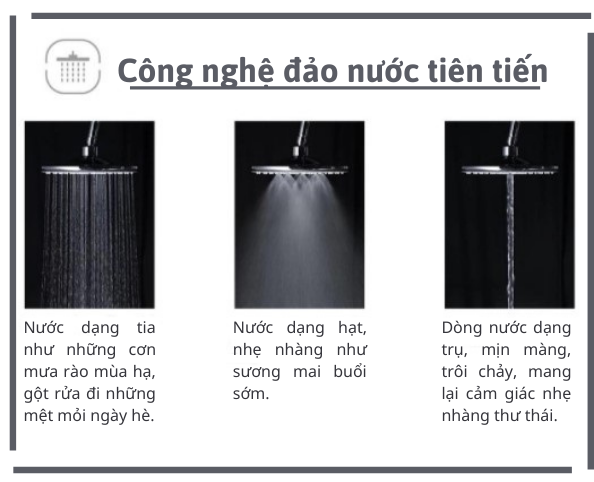 Sen tắm LOWEN - Công nghệ đảo nước tiên tiến