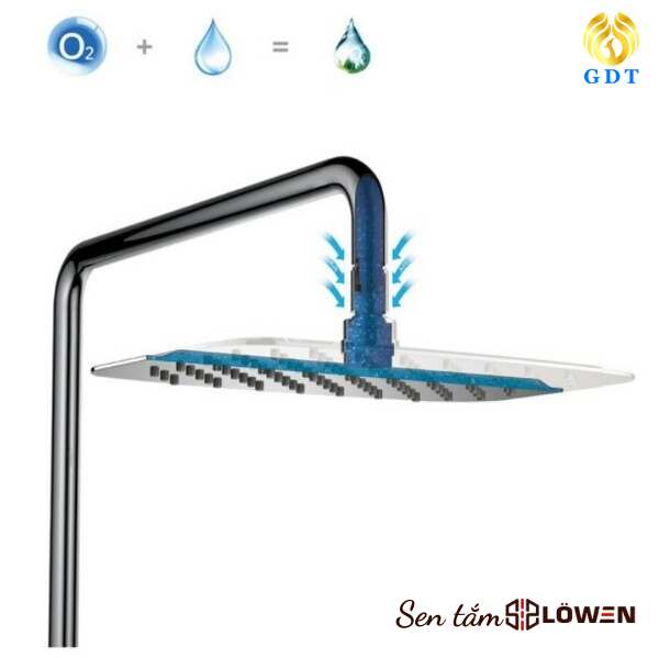 Công nghệ trộn khí vào nước
